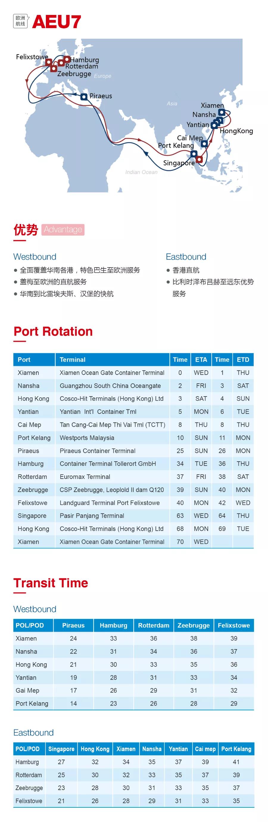 洛杉磯空運價格圖：2020海洋聯(lián)盟西北歐、地中海航線發(fā)布