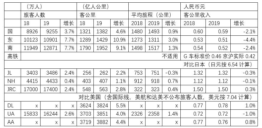 國(guó)際快遞查詢中國(guó)航企的客戶是怎么被搶走的？