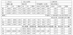 國際快遞查詢中國航企的客戶是怎么被搶走的？