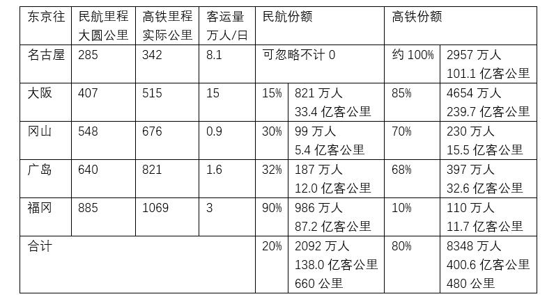 國(guó)際快遞查詢中國(guó)航企的客戶是怎么被搶走的？
