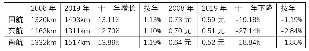 國(guó)際快遞查詢中國(guó)航企的客戶是怎么被搶走的？