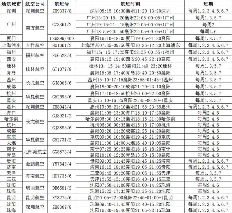 海運船期查詢襄陽機場通達24個城市 出行便捷安全無憂（附圖）