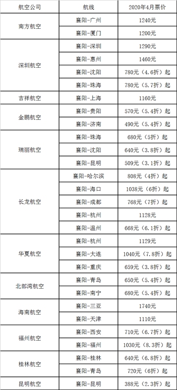 襄陽機場供圖