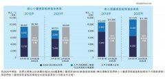 到非洲空運(yùn)-受疫情影響Pacific Basin船隊(duì)擴(kuò)張計(jì)劃擱置（附圖）