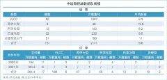 <b>三字代碼查詢中遠(yuǎn)海能：推動“雙曲線”發(fā)展（附圖）</b>