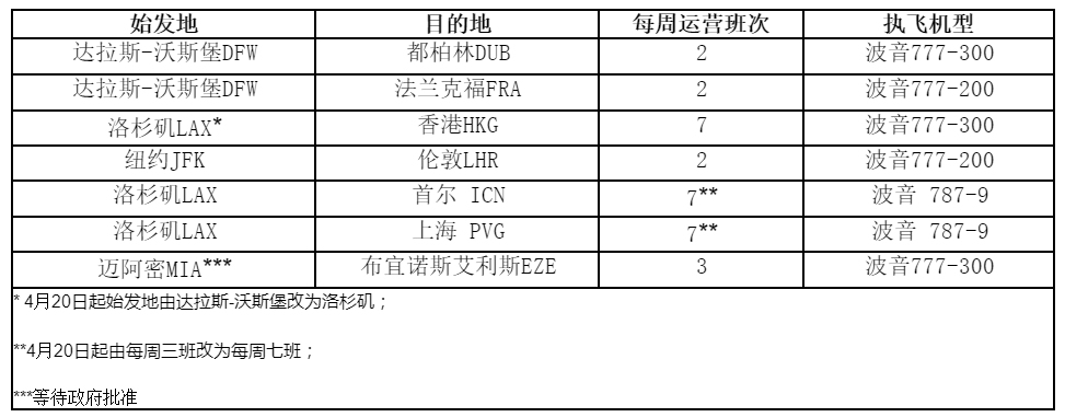 非洲空運-美國航空啟動上海、首爾和香港飛往美國的每日貨運航班