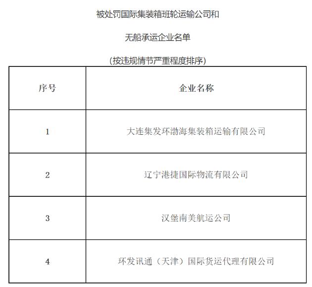 埃爾克哈特海運(yùn)費(fèi)實(shí)際執(zhí)行運(yùn)價與備案不一致，漢堡南美等4家企業(yè)累計(jì)被罰32萬（附圖）