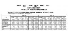 廣州貨運公司-逆市增長方顯實力 江鈴福特輕客市占率突破50%