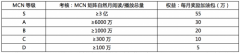 印尼雅加達-今日頭條MCN簽約計劃啟動，新一波的紅利來了！