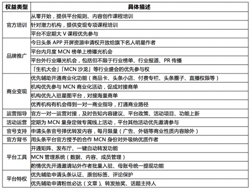 今日頭條MCN簽約計(jì)劃啟動(dòng)，新一波的紅利來了！