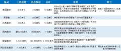 國(guó)際物流查詢(xún)-美航司救助案落定：各家航司拿多少？需付出什么條件？（附圖