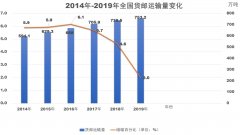 香港國際快遞-全國全貨機貨運量逆勢同比增長28.4%,國內貨運市場或重新洗牌