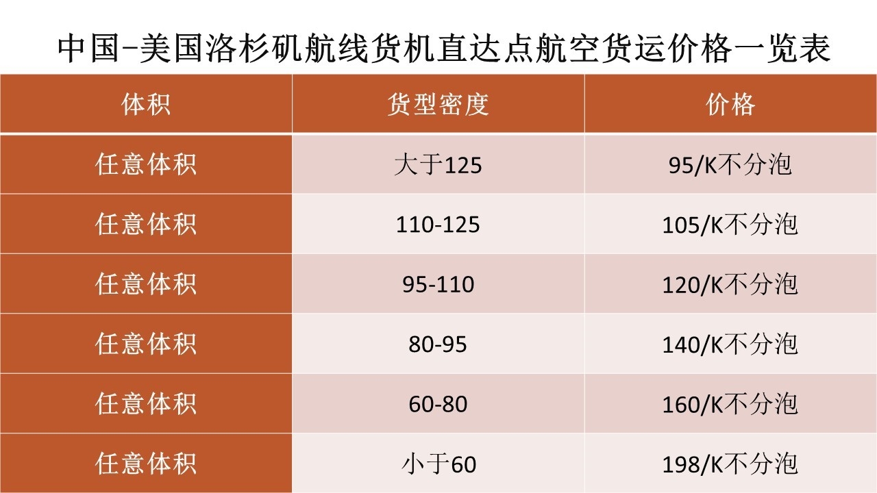 香港國際快遞-全國全貨機貨運量逆勢同比增長28.4%，國內(nèi)貨運市場或重新洗牌