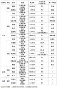 海運拼箱國航發(fā)布5月國際航班計劃 每周可執(zhí)行國際航線共計22條(附圖)
