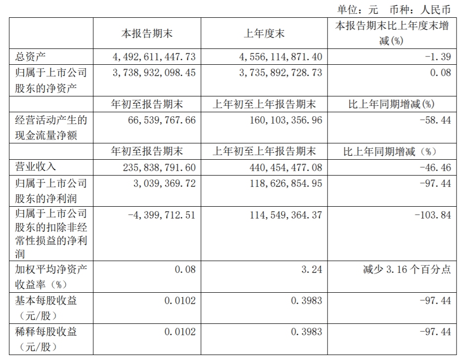 公告截圖
