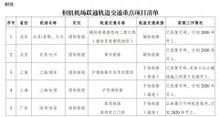 查詢海運(yùn)費(fèi)發(fā)改委：鼓勵(lì)機(jī)場(chǎng)公司、航空公司入股參與軌道交通建設(shè)和運(yùn)營