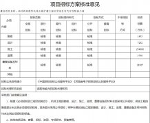 土耳其空運總投資46.24億元！鄭州新鄭機(jī)場三期擴(kuò)建工程北貨運區(qū)及飛行區(qū)配套