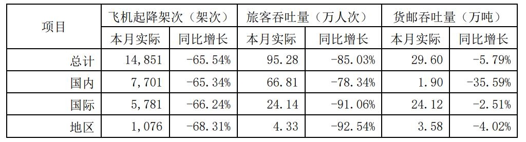 上海機(jī)場公告截圖