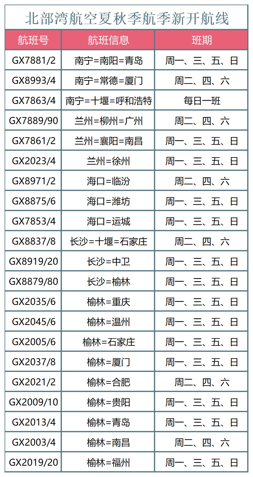 塔瑪塔夫海運費北部灣航空夏秋航季執(zhí)行國內(nèi)航線57條 通航國內(nèi)46城（附圖）