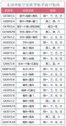 塔瑪塔夫海運費北部灣航空夏秋航季執(zhí)行國內(nèi)航線57條 通航國內(nèi)46城（附圖）
