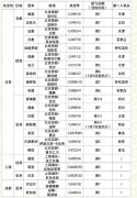阿曼空運(yùn)-5月國(guó)內(nèi)外航司最新國(guó)際航班計(jì)劃！這些航司“國(guó)際航班候補(bǔ)服務(wù)”已