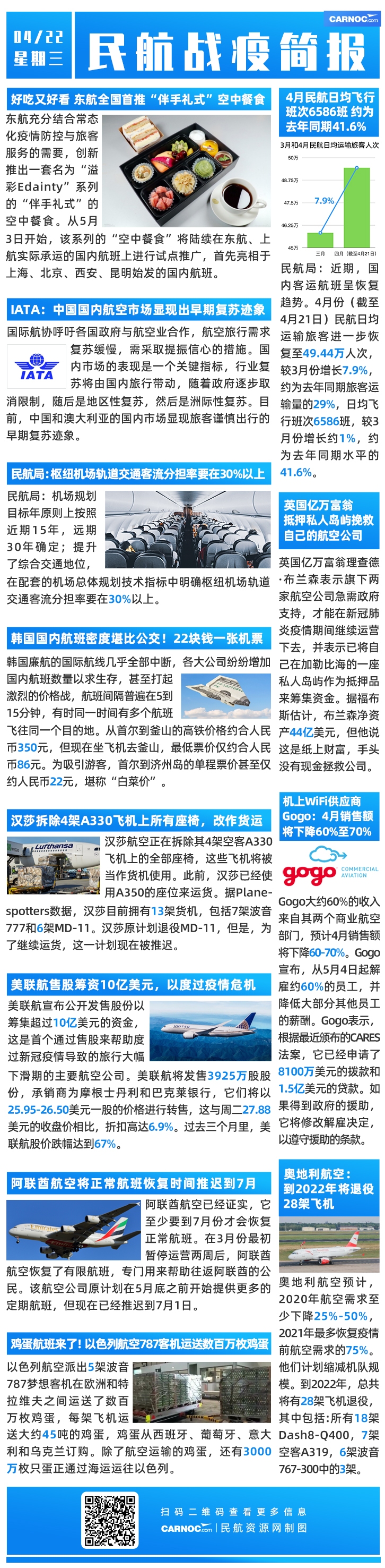 北美國(guó)際國(guó)際快遞-民航簡(jiǎn)報(bào)|常態(tài)化疫情防控下 東航全國(guó)首推“伴手禮式”空中餐食；IATA：中國(guó)國(guó)內(nèi)航空市場(chǎng)顯現(xiàn)早期復(fù)蘇跡象