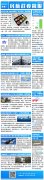 北美國際國際快遞-民航簡報(bào)|常態(tài)化疫情防控下 東航全國首推“伴手禮式”空中