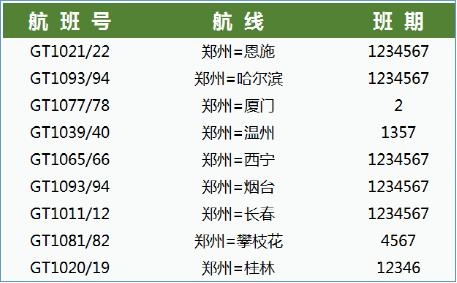 塞浦路斯-桂林航空2020年夏秋航季開(kāi)通9條鄭州進(jìn)出港航線（附圖）