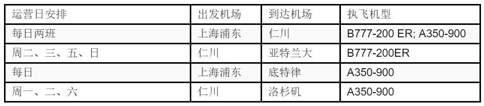 東南亞空運(yùn)達(dá)美航空亞洲貨運(yùn)航班數(shù)量翻倍，并新增亞特蘭大目的地（附圖