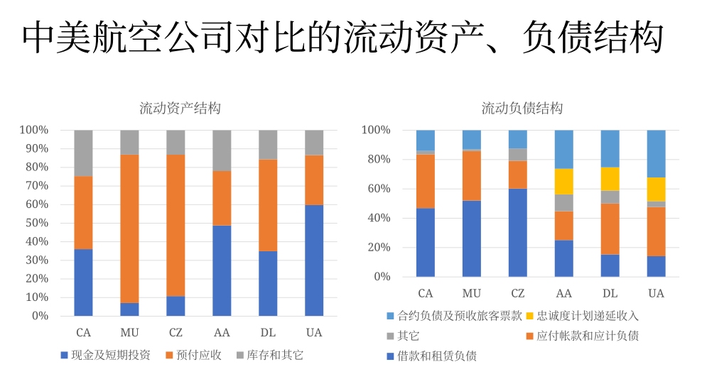 納什維爾空運視頻回顧 | CARNOC在線講堂第二期——疫情恢復期民航長期經(jīng)營思考
