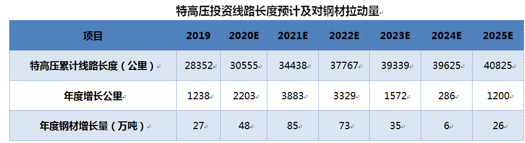 船運公司走出至暗時刻?。　靶禄ā敝蒲睾＿\輸市場迎來“小陽春”