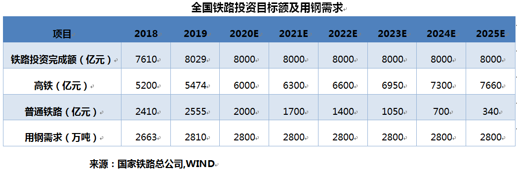 船運公司走出至暗時刻！！“新基建”助推沿海運輸市場迎來“小陽春”