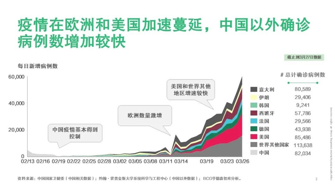 【戰(zhàn)“疫”思考十九】新冠疫情對運輸物流行業(yè)的影響（一）