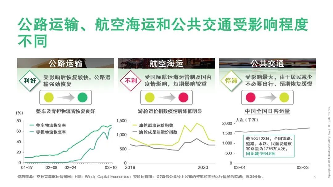 【戰(zhàn)“疫”思考十九】新冠疫情對運輸物流行業(yè)的影響（一）