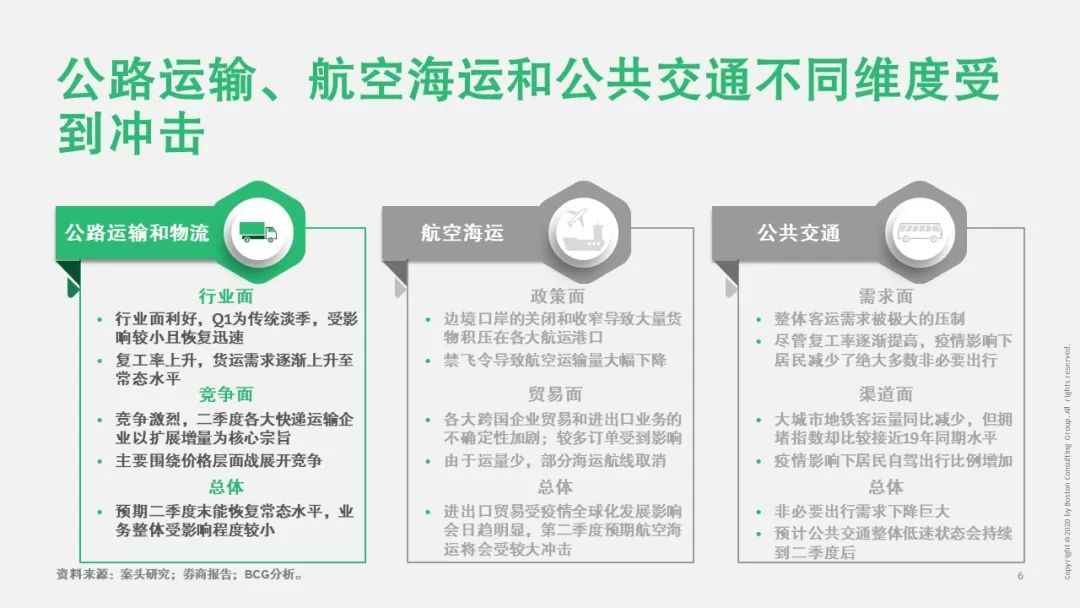 【戰(zhàn)“疫”思考十九】新冠疫情對運輸物流行業(yè)的影響（一）