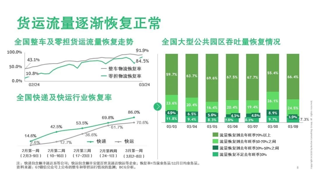 【戰(zhàn)“疫”思考十九】新冠疫情對運輸物流行業(yè)的影響（一）