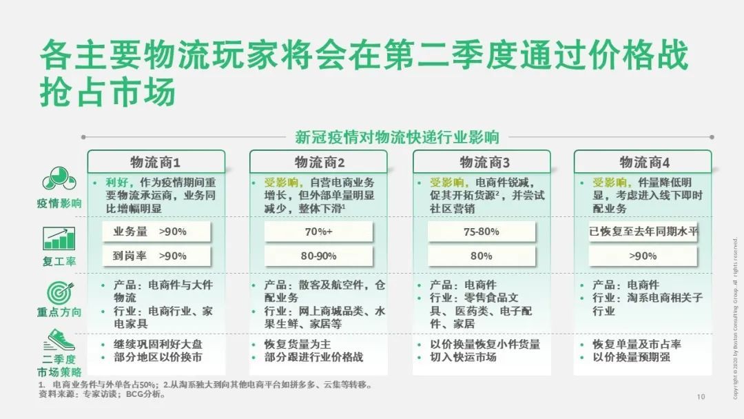 【戰(zhàn)“疫”思考十九】新冠疫情對運輸物流行業(yè)的影響（一）