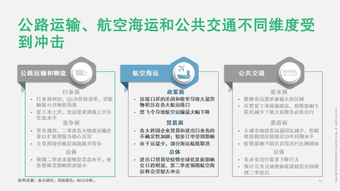 【戰(zhàn)“疫”思考十九】新冠疫情對運輸物流行業(yè)的影響（一）
