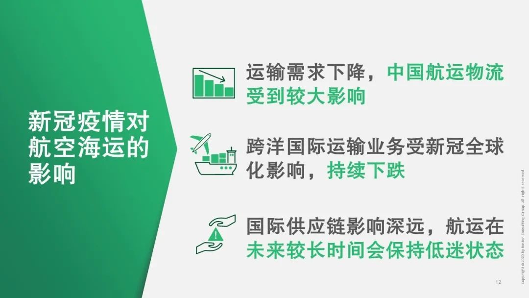 【戰(zhàn)“疫”思考十九】新冠疫情對運輸物流行業(yè)的影響（一）