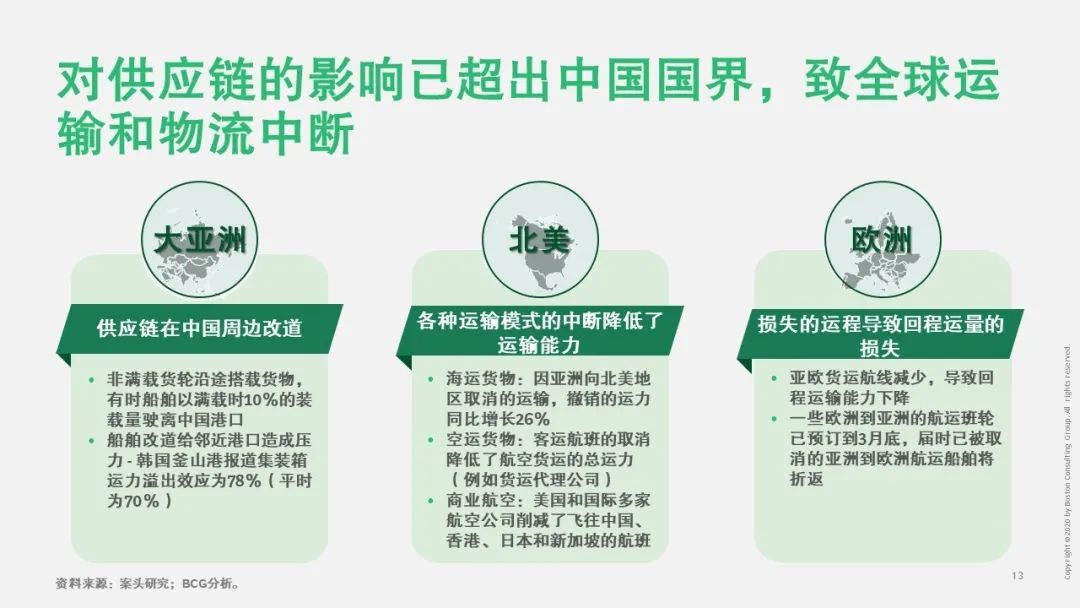 【戰(zhàn)“疫”思考十九】新冠疫情對運輸物流行業(yè)的影響（一）