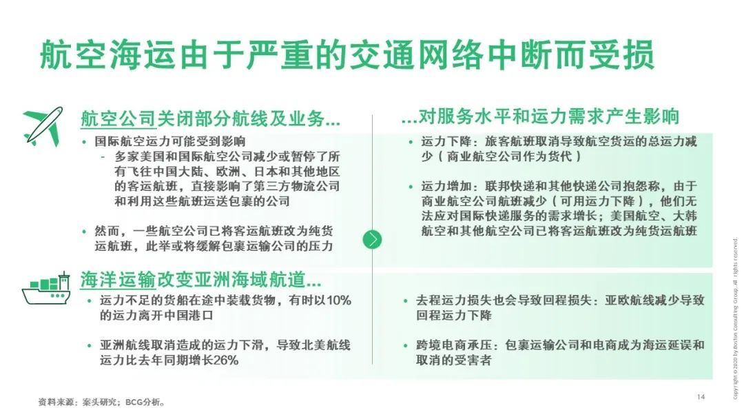 【戰(zhàn)“疫”思考十九】新冠疫情對運輸物流行業(yè)的影響（一）