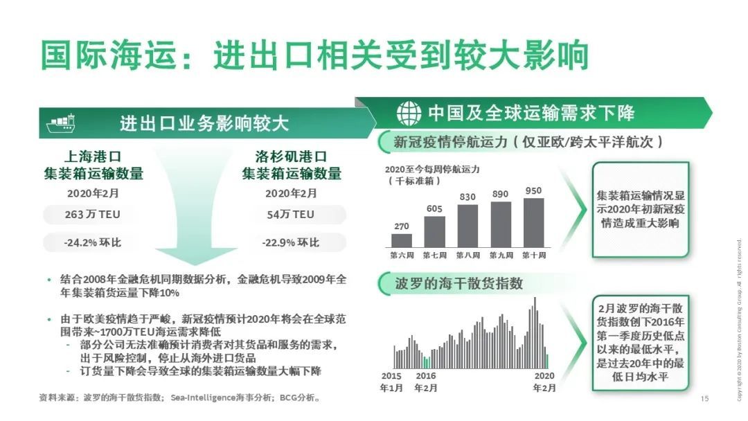 【戰(zhàn)“疫”思考十九】新冠疫情對運輸物流行業(yè)的影響（一）