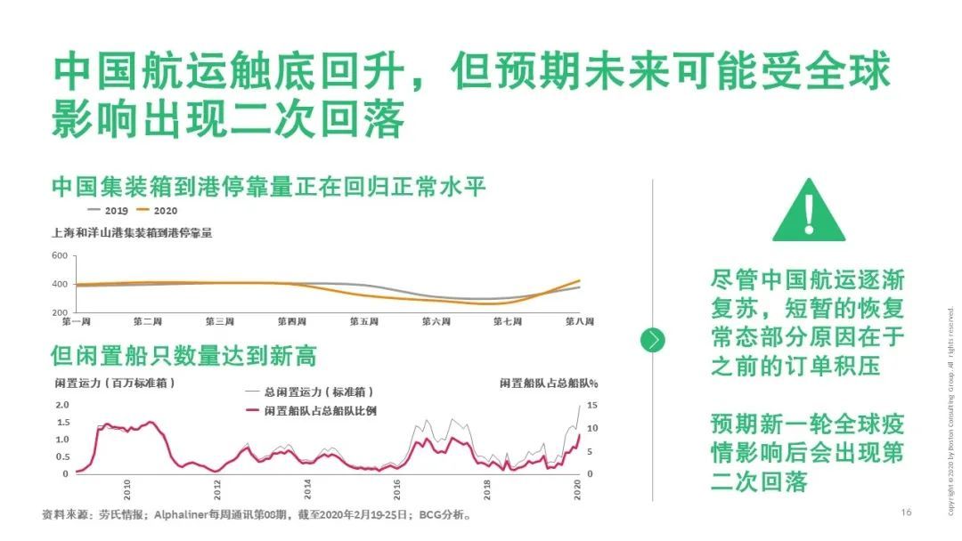 【戰(zhàn)“疫”思考十九】新冠疫情對運輸物流行業(yè)的影響（一）