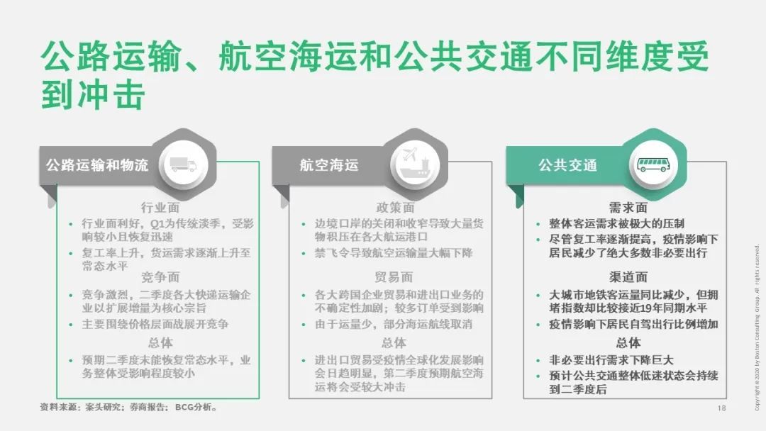 【戰(zhàn)“疫”思考十九】新冠疫情對運輸物流行業(yè)的影響（一）