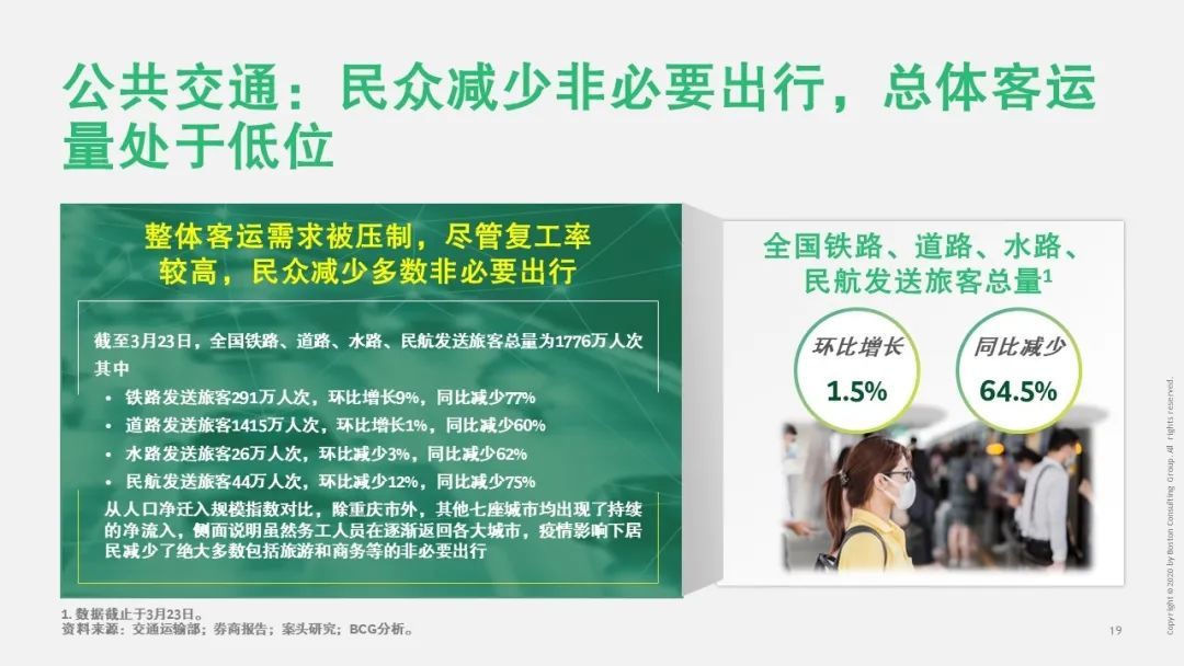 【戰(zhàn)“疫”思考十九】新冠疫情對運輸物流行業(yè)的影響（一）
