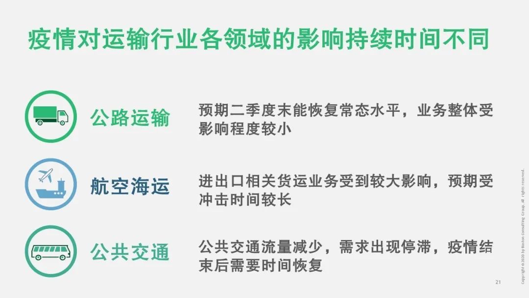 【戰(zhàn)“疫”思考十九】新冠疫情對運輸物流行業(yè)的影響（一）