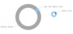 民航大藍(lán)洞：航空業(yè)對中國經(jīng)濟(jì)貢獻(xiàn)（附圖）
-什里夫波特空運(yùn)價(jià)格