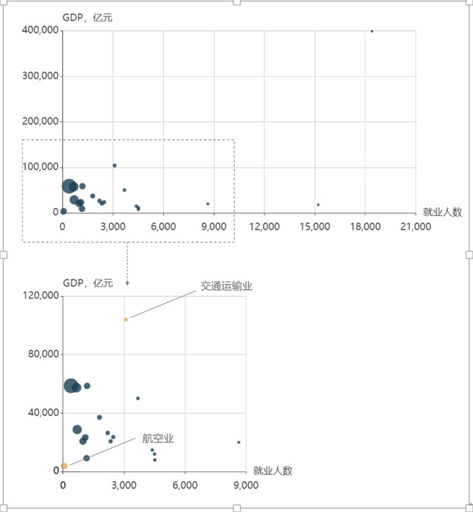 民航大藍(lán)洞：航空業(yè)對中國經(jīng)濟(jì)貢獻(xiàn)（附圖）
-什里夫波特空運(yùn)價格