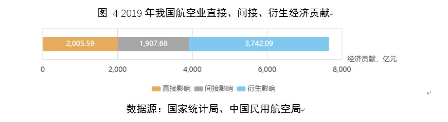 民航大藍(lán)洞：航空業(yè)對中國經(jīng)濟(jì)貢獻(xiàn)（附圖）
-什里夫波特空運(yùn)價格