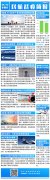 民航簡報|波音終止收購巴航工業(yè)商用飛機部門；全球首個！香港機場試行全身